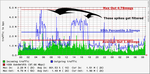 mrtg_graph.png