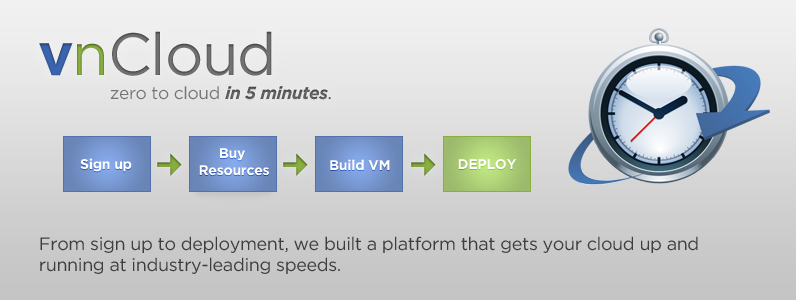 vnCloud