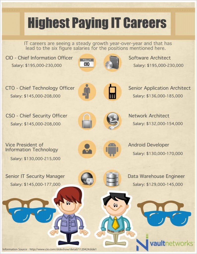 thesis technology jobs