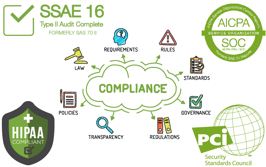 secure-and-compliant