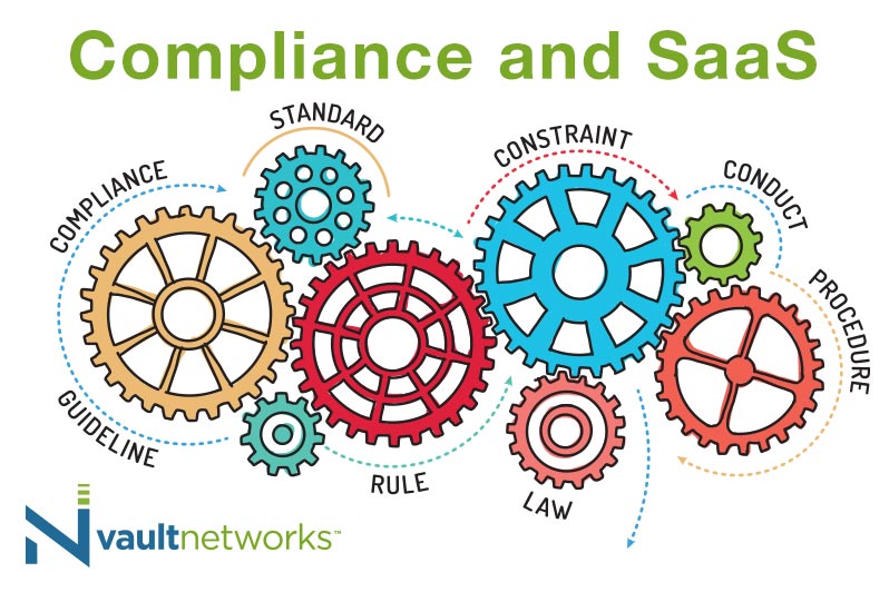 Key SaaS compliance questions